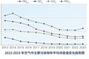 乌度卡：伊森能用各种方式影响比赛 我们需要他带来的火花